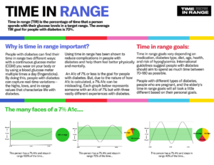 time in range graph