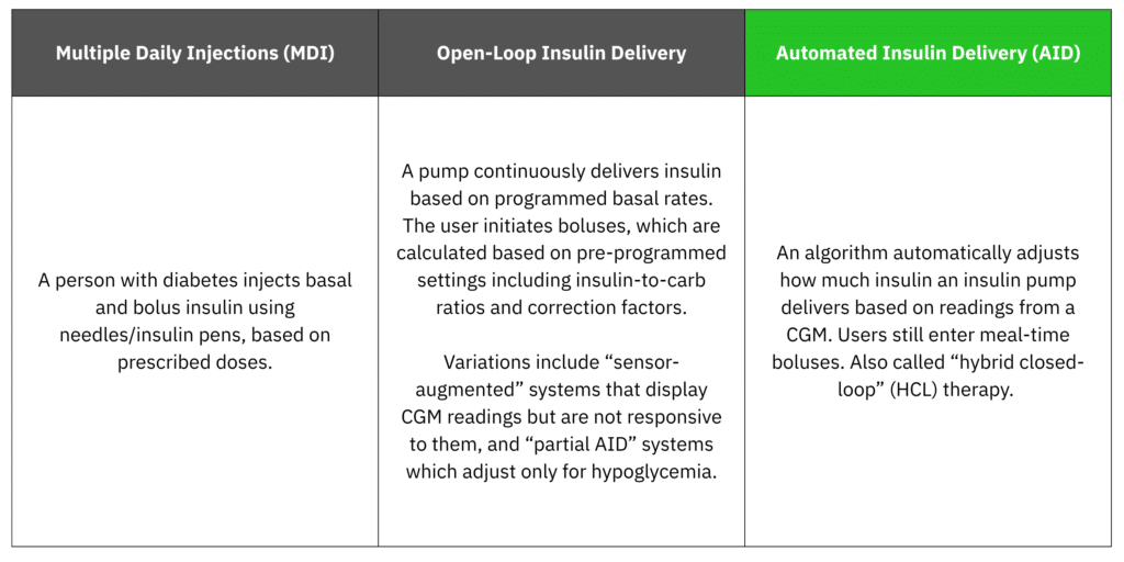 A Clinician’s Guide to Automated Insulin Delivery & Pregnancy - Time in ...